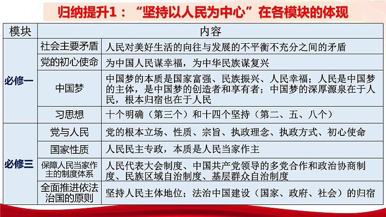 第三课 我国的经济发展 课件-2024届高考政治一轮复习统编版必修二经济与社会08