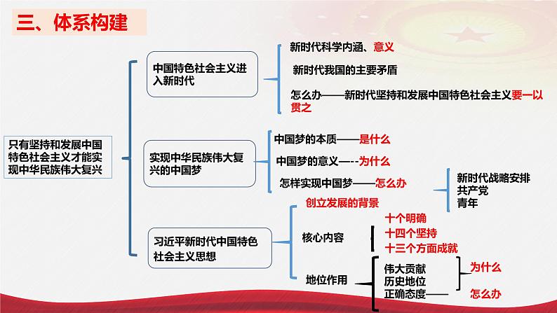 第四课 只有坚持和发展中国特色社会主义才能实现中华民族伟大复兴 课件-2024届高考政治一轮复习05