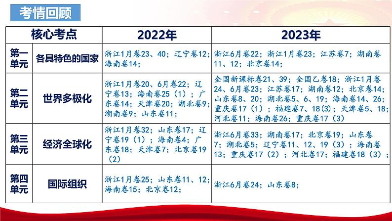 第五课 中国的外交 课件-2024届高考政治一轮复习统编版选择性必修一当代国际政治与经济04