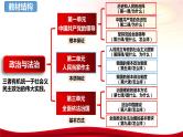 第五课 我国的根本政治制度 课件--2024届高三政治一轮复习统编版必修三政治与法治