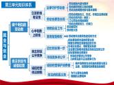 第七课 做个明白的劳动者课件-2024届高考政治一轮复习统编版选择性必修二法律与生活