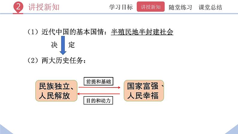 部编版高中政治必修一  2.1 新民主主义革命的胜利  课件第6页