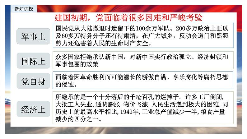 部编版高中政治必修一  2.2 社会主义制度在中国的确立  课件08