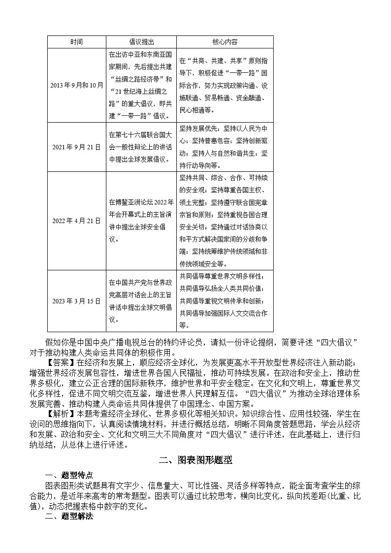高中政治2024届高考选择性必修一《当代国际政治与经济》框题提升指导第3页