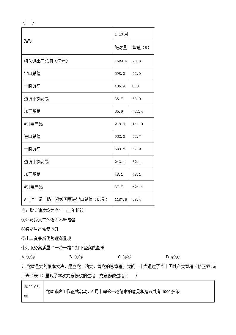 2024届内蒙古赤峰市高三一模政治试题（原卷版）03