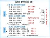 1.1 追求智慧的学问  课件-2023-2024学年高中政治统编版必修四哲学与文化
