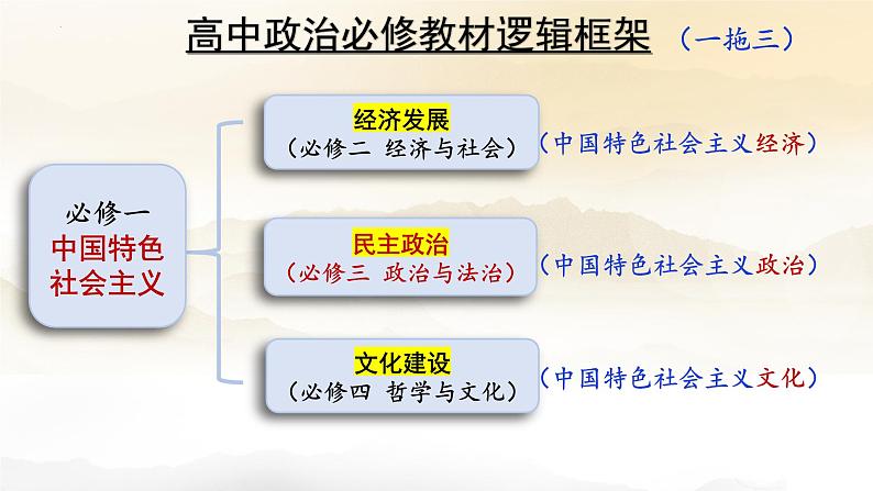 1.1追求智慧的学问课件-2023-2024学年高中政治统编版必修四哲学与文化 (1)02