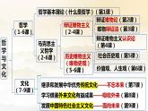 1.1追求智慧的学问课件-2023-2024学年高中政治统编版必修四哲学与文化 (1)