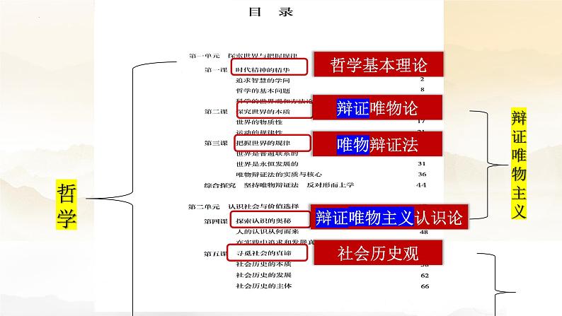 1.1追求智慧的学问课件-2023-2024学年高中政治统编版必修四哲学与文化 (1)05