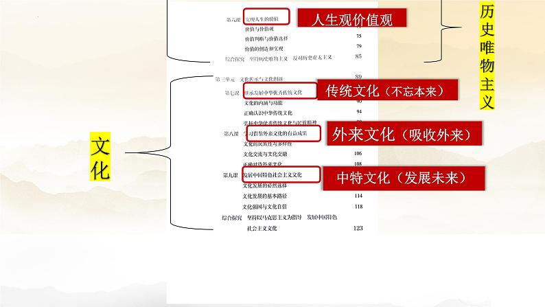 1.1追求智慧的学问课件-2023-2024学年高中政治统编版必修四哲学与文化 (1)06