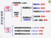 1.1追求智慧的学问课件-2023-2024学年高中政治统编版必修四哲学与文化(2)