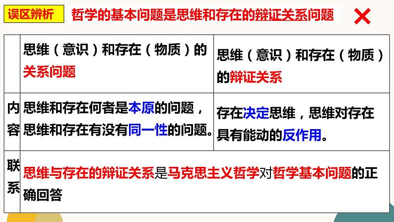 1.2 哲学的基本问题 课件-2023-2024学年高中政治统编版必修四哲学与文化07