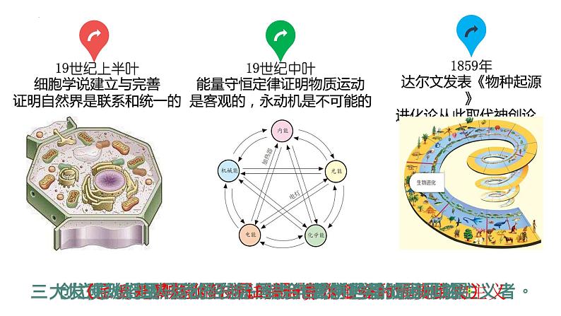 1.3 科学的世界观和方法论 课件-2023-2024学年高中政治统编版必修四哲学与文化08