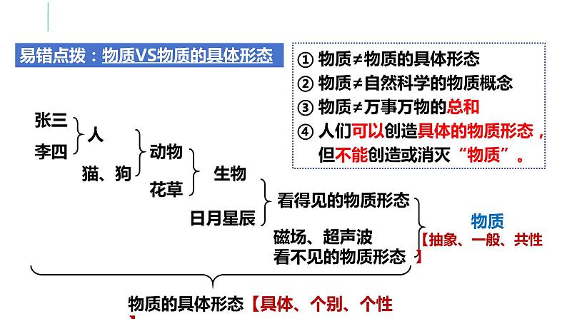 2.1 世界的物质性 课件 高中政治必修4哲学与文化  统编版第7页