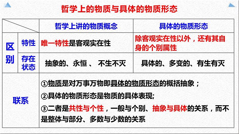 2.1 世界的物质性 课件 高中政治必修4哲学与文化  统编版 (2)07