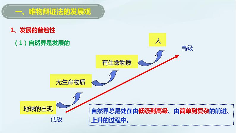 3.2 世界是永恒发展的  课件-2023-2024学年高中政治统编版必修四哲学与文化第7页
