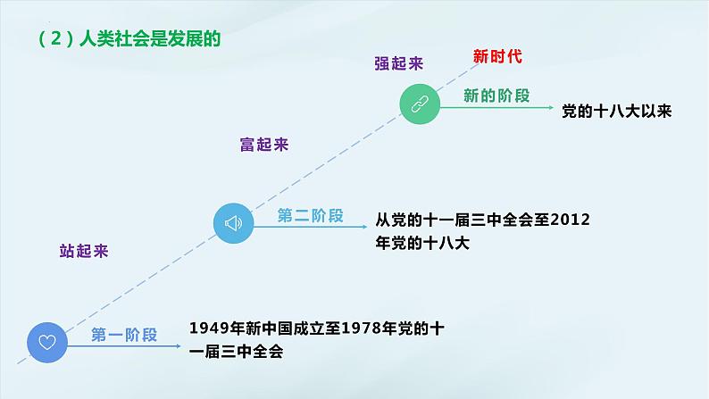 3.2 世界是永恒发展的  课件-2023-2024学年高中政治统编版必修四哲学与文化第8页