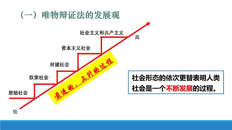 3.2世界是永恒发展的课件-2023-2024学年高中政治统编版必修四哲学与文化07