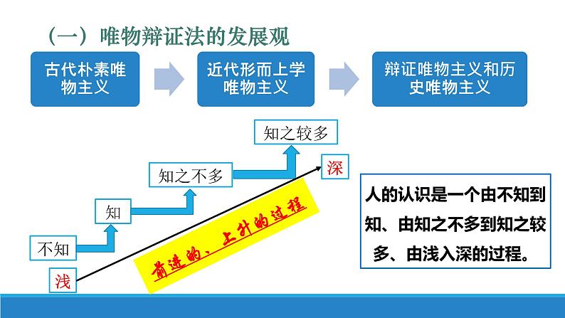 3.2世界是永恒发展的课件-2023-2024学年高中政治统编版必修四哲学与文化08