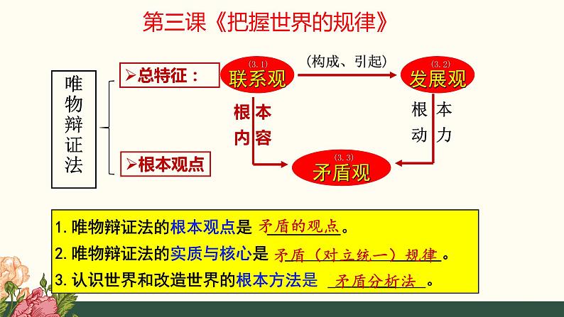 3.3 唯物辩证法的实质与核心课件-2023-2024学年高中政治统编版必修四哲学与文化01