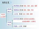 4.1 人的认识从何而来 课件-2023-2024学年高中政治统编版必修四哲学与文化