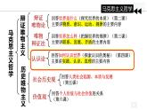 4.1人的认识从何而来   课件-2023-2024学年高中政治统编版必修四哲学与文化