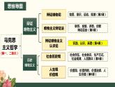 4.2在实践中追求和发展真理 课件 高中政治必修4哲学与文化  统编版
