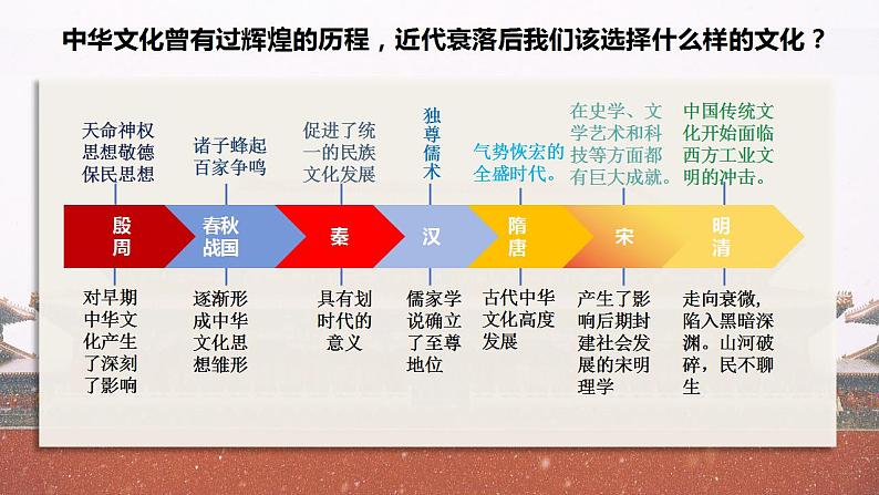 9.1 文化发展的必然选择 课件-2023-2024学年高中政治统编版必修四哲学与文化第5页