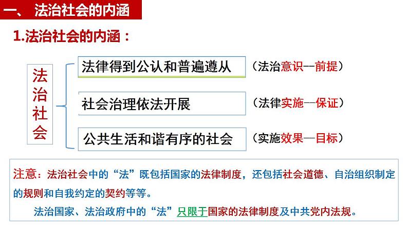 8.3 法治社会 课件-2023-2024学年高中政治统编版必修三政治与法治第4页