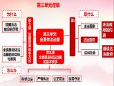 9.1科学立法课件-2023-2024学年高中政治统编版必修三政治与法治 (1)