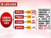 9.1科学立法课件-2023-2024学年高中政治统编版必修三政治与法治 (1)