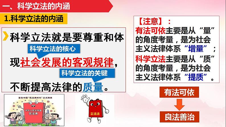 9.1科学立法课件-2023-2024学年高中政治统编版必修三政治与法治 (1)第5页