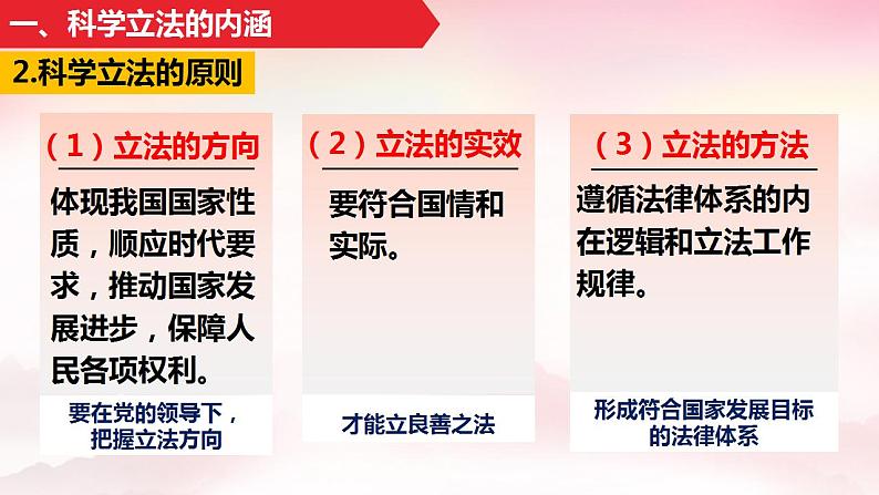 9.1科学立法课件-2023-2024学年高中政治统编版必修三政治与法治 (1)第6页