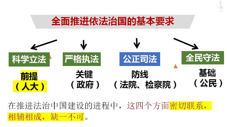 9.1科学立法课件-2023-2024学年高中政治统编版必修三政治与法治第2页