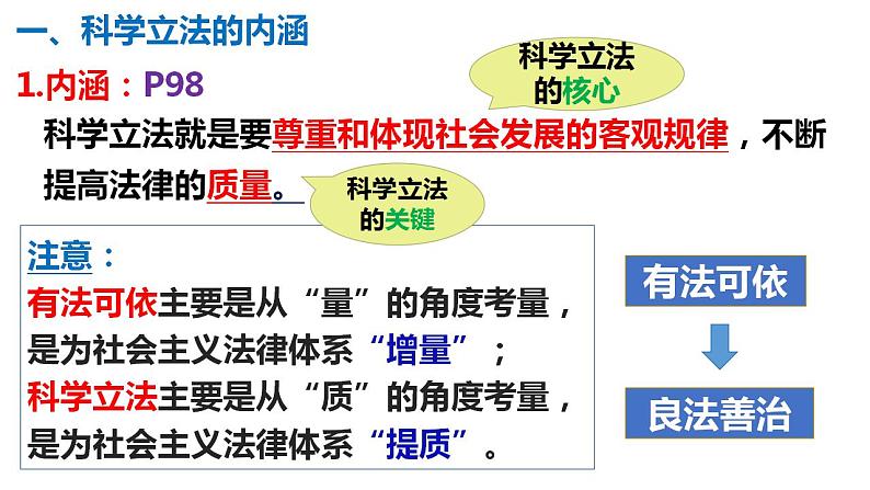 9.1科学立法课件-2023-2024学年高中政治统编版必修三政治与法治第8页