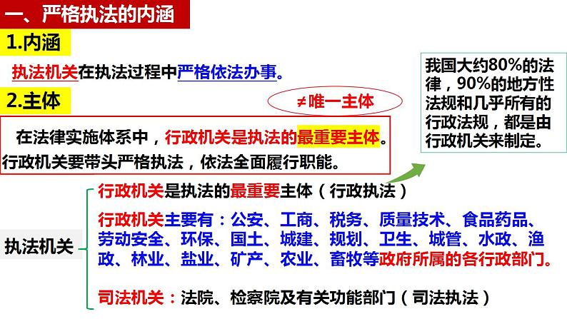 9.2 严格执法 课件-2023-2024学年高中政治统编版必修三政治与法治第4页