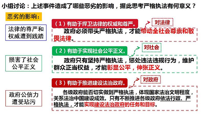 9.2 严格执法 课件-2023-2024学年高中政治统编版必修三政治与法治第7页