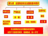 9.3 公正司法 课件 高中政治必修 3 政治与法治 统编版 (2)