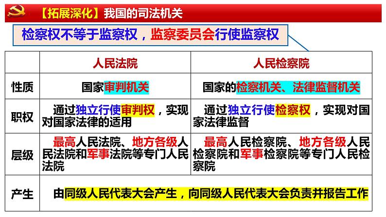 9.3 公正司法 课件 高中政治必修 3 政治与法治 统编版07