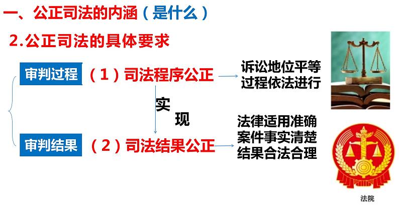 9.3公正司法课件-2023-2024学年高中政治统编版必修三政治与法治第7页