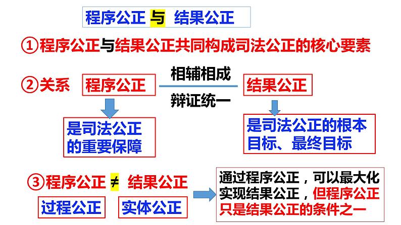 9.3公正司法课件-2023-2024学年高中政治统编版必修三政治与法治第8页