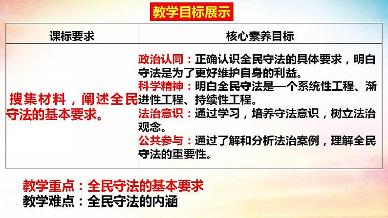 9.4 全民守法 课件 高中政治必修 3 政治与法治 统编版03