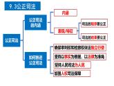 9.4 全民守法 课件-2023-2024学年高中政治统编版必修三政治与法治