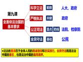 9.4 全民守法 课件-2023-2024学年高中政治统编版必修三政治与法治