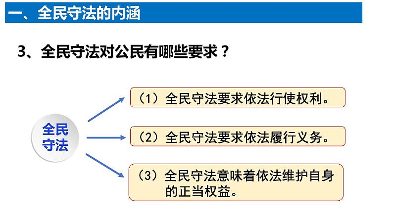 9.4 全民守法 课件-2023-2024学年高中政治统编版必修三政治与法治08