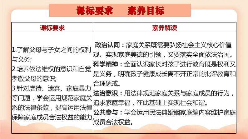 5.1+家和万事兴+课件-2023-2024学年高中政治统编版选择性必修二法律与生活03