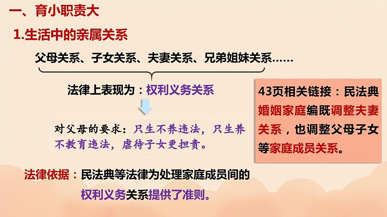 5.1+家和万事兴+课件-2023-2024学年高中政治统编版选择性必修二法律与生活07