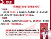 7.1 立足職場(chǎng)有法寶 課件 高中政治選擇性必修2  法律與生活  統(tǒng)編版
