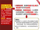 7.1 立足职场有法宝 课件-2023-2024学年高中政治统编版选择性必修二法律与生活