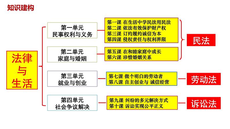 7.1立足职场有法宝课件-2023-2024学年高中政治统编版选择性必修二法律与生活第1页